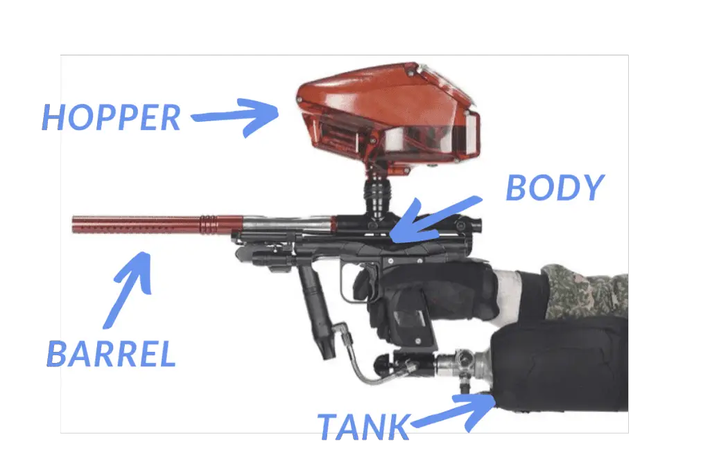 The Parts of a Paintball Gun and Equipment Explained for Newbies